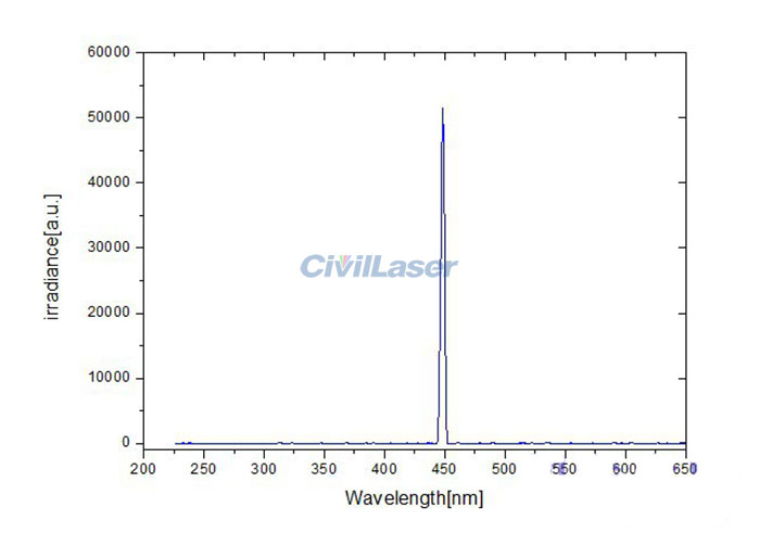 led light source